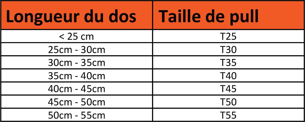 Tableur des tailles de vêtements pour chien